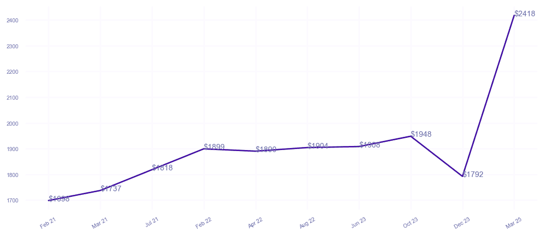 chart_img
