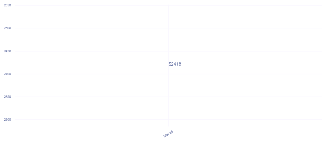 chart_img