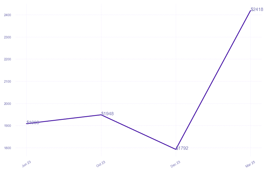 chart_img