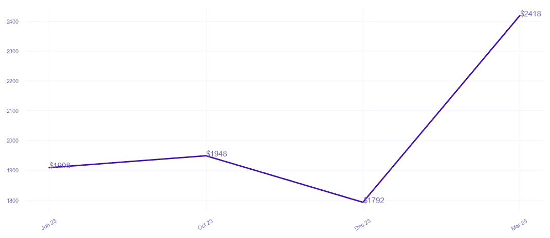 chart_img