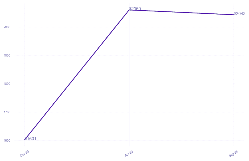 chart_img