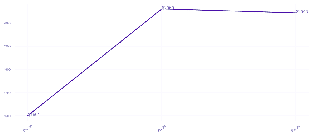 chart_img