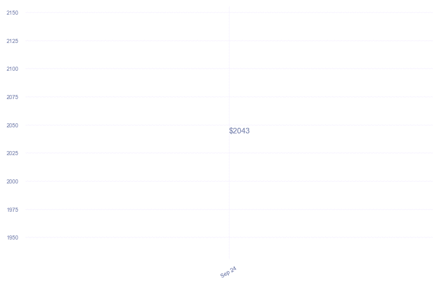 chart_img
