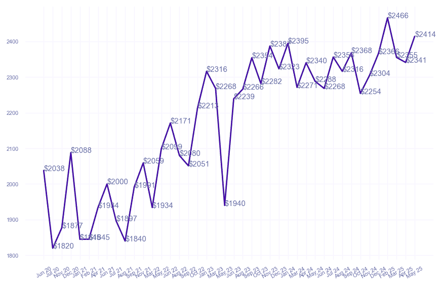 chart_img