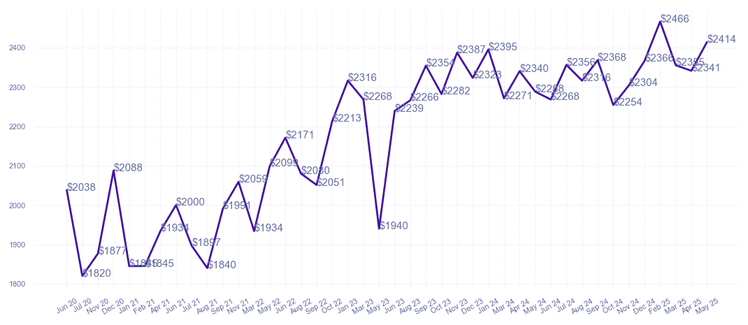 chart_img