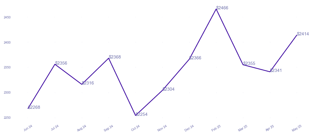 chart_img