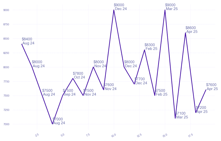 chart_img