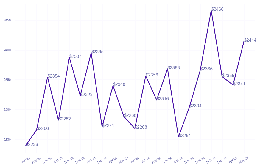 chart_img