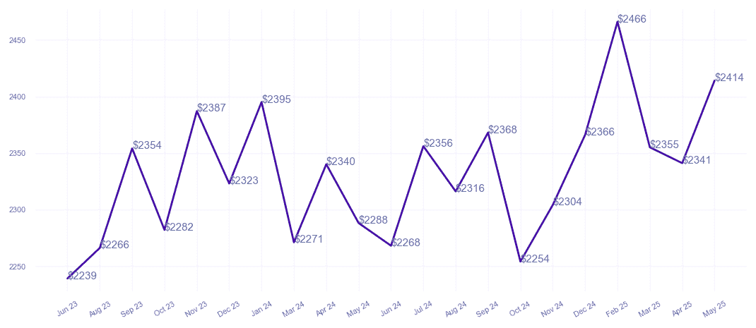 chart_img