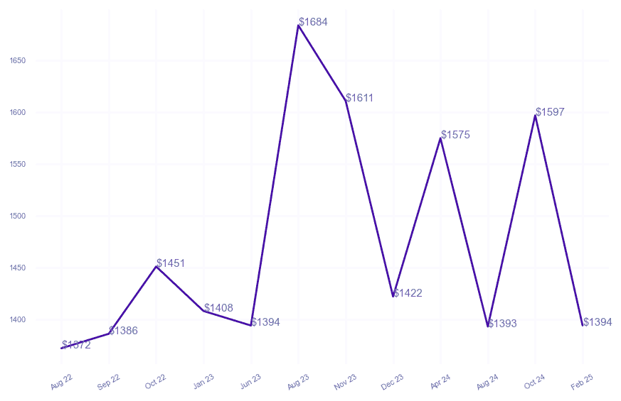 chart_img