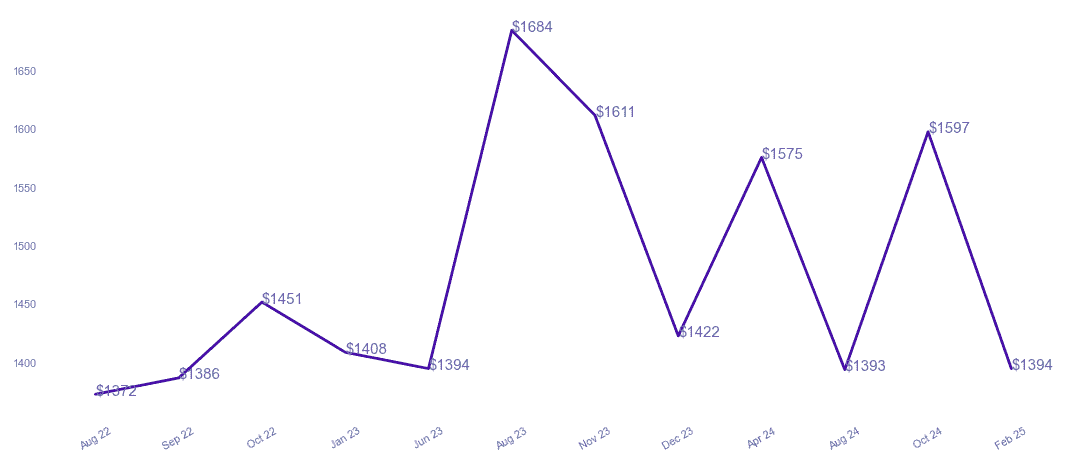 chart_img