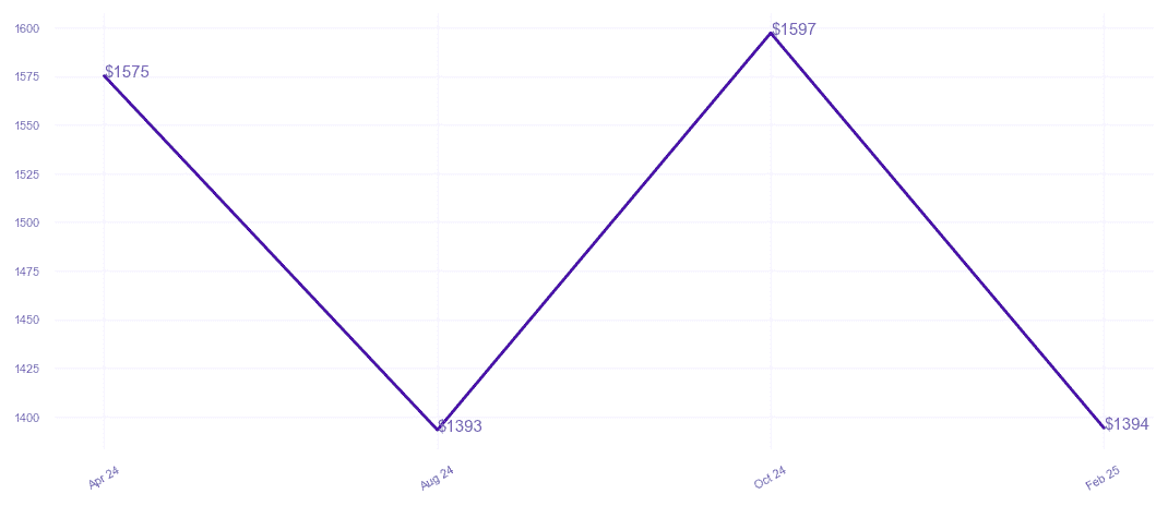 chart_img