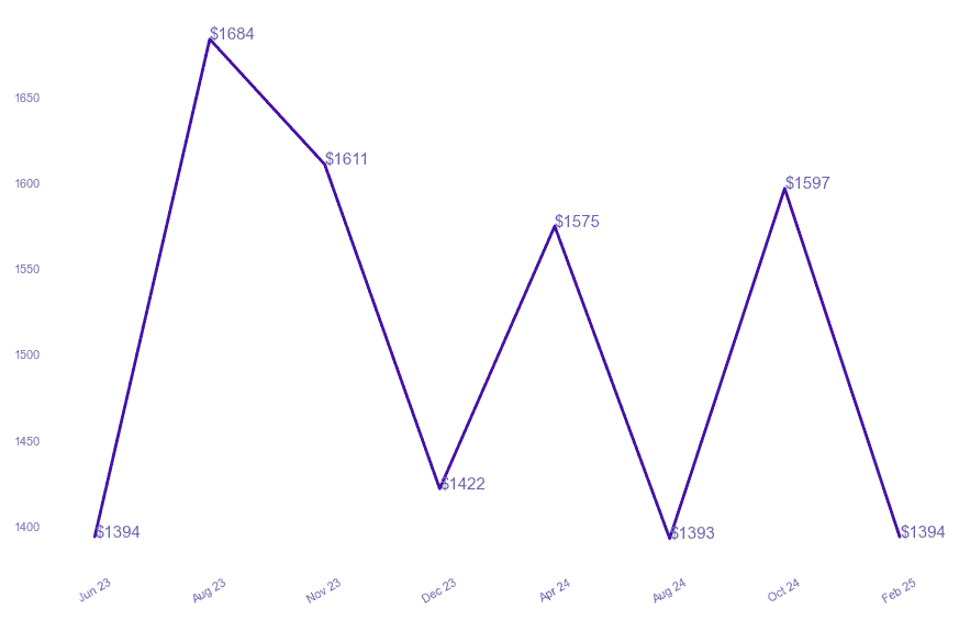 chart_img