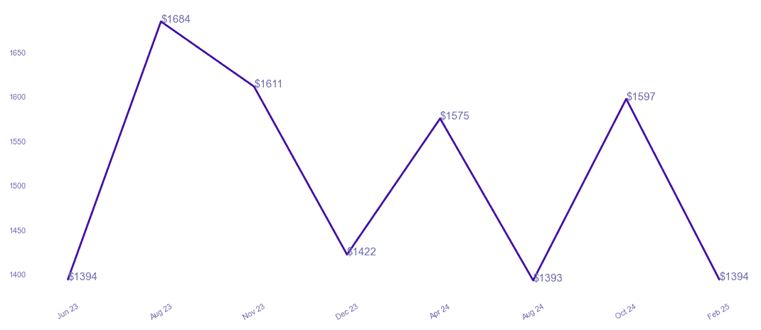 chart_img