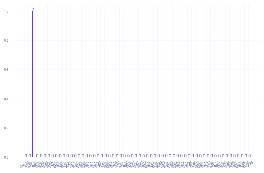 value_img