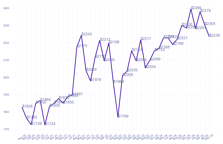 chart_img
