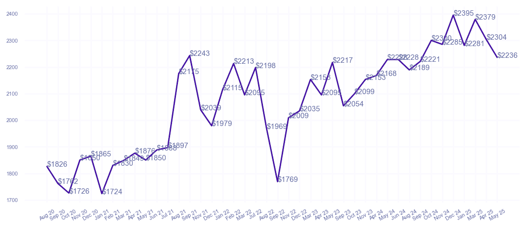 chart_img
