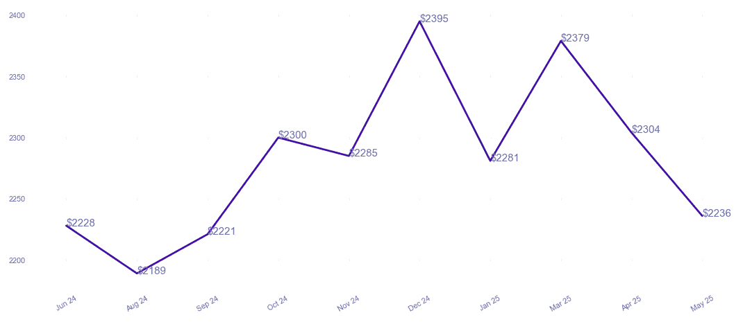 chart_img