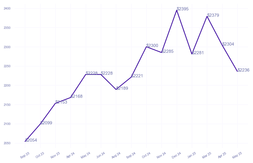chart_img
