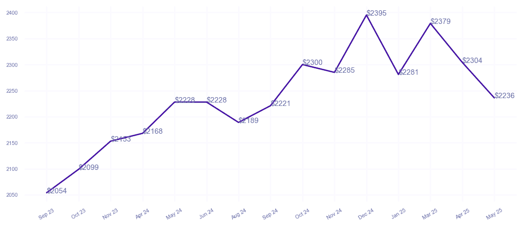 chart_img