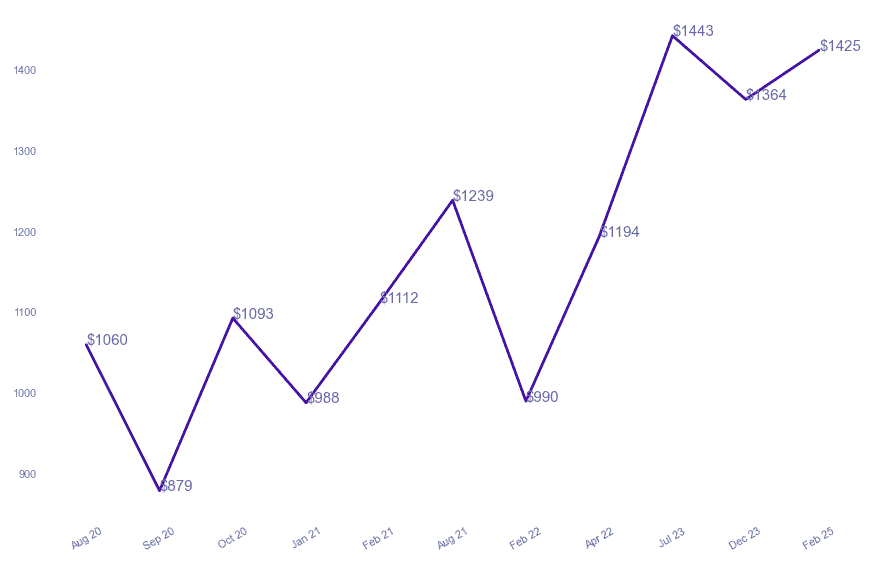chart_img