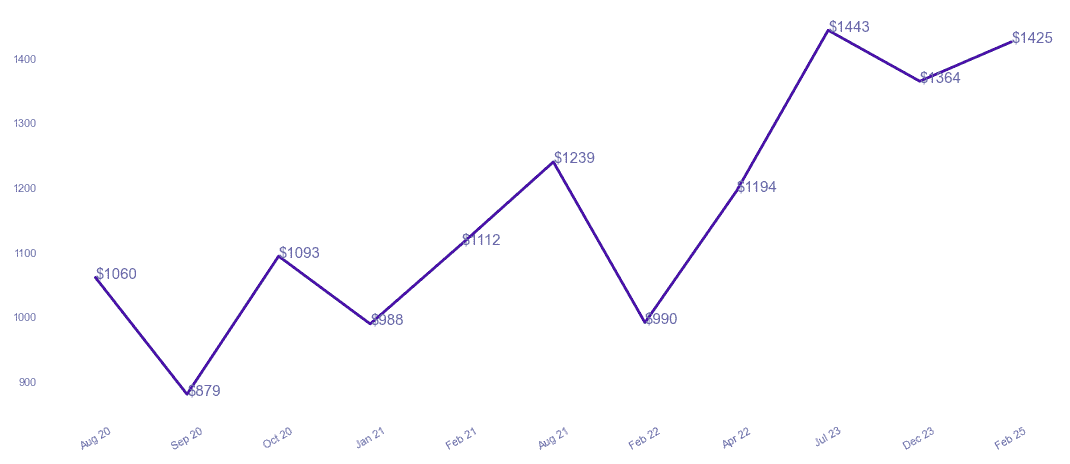 chart_img