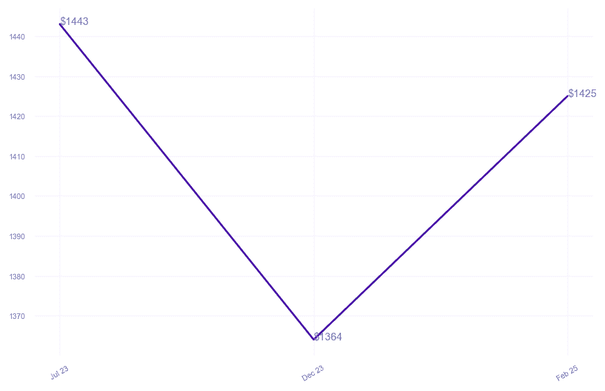 chart_img