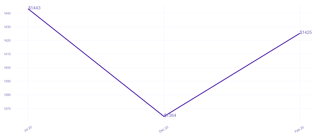 chart_img