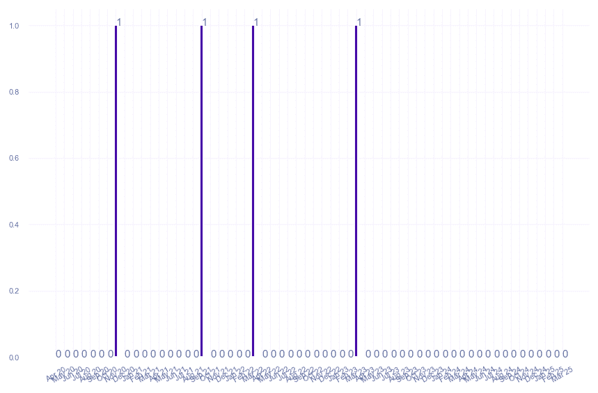 value_img