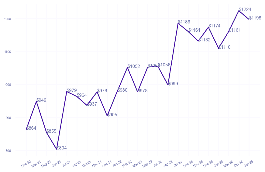 chart_img