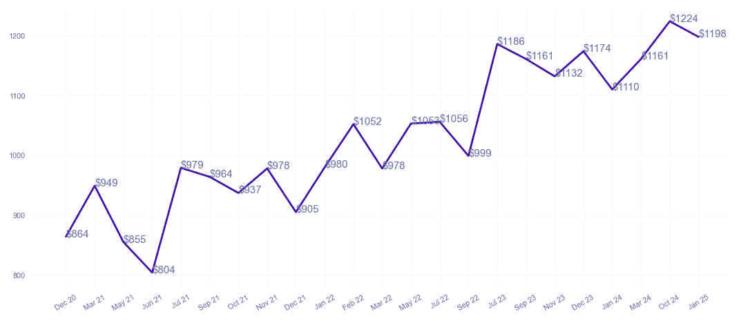chart_img