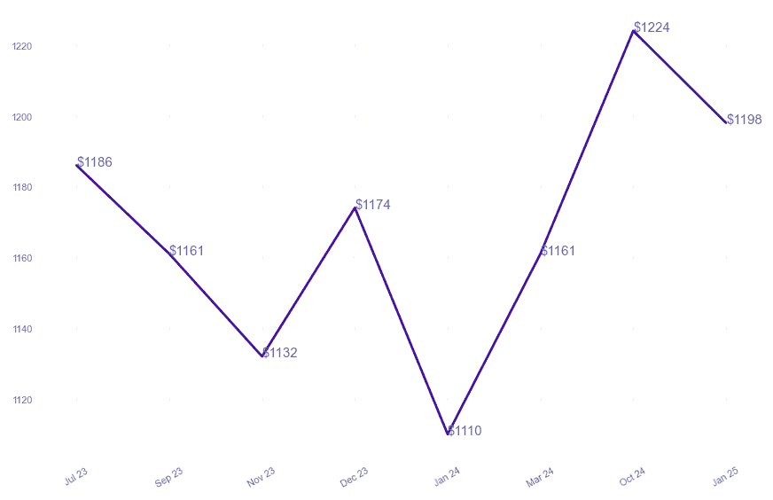 chart_img