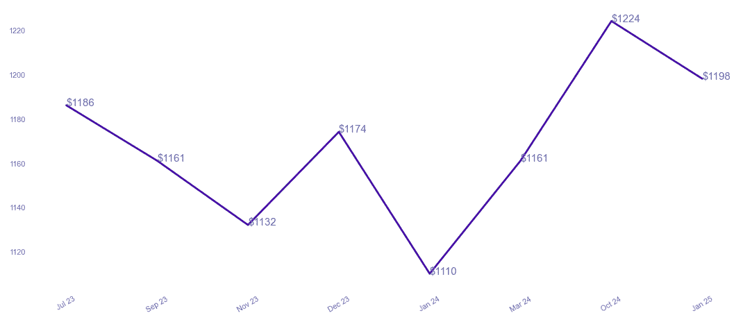 chart_img