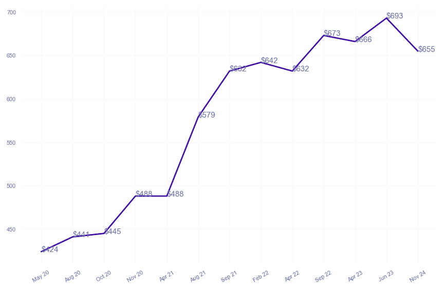 chart_img