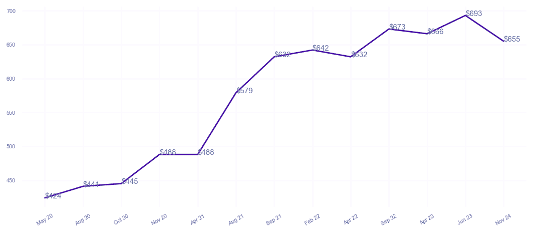 chart_img