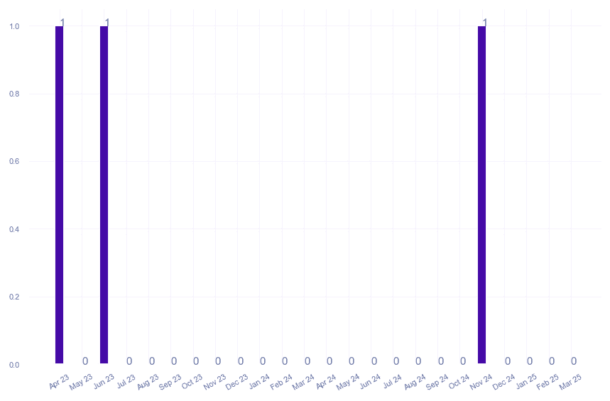 value_img