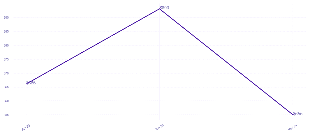 chart_img