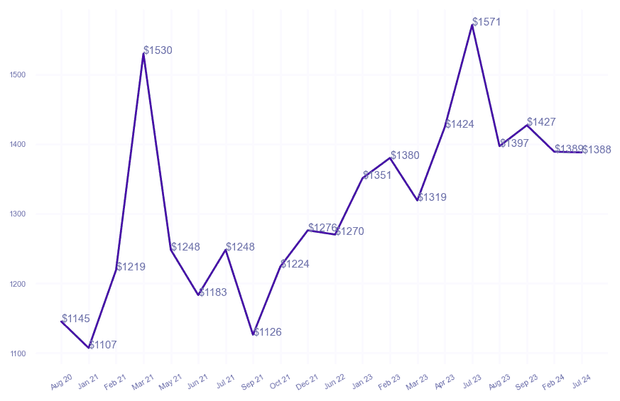 chart_img