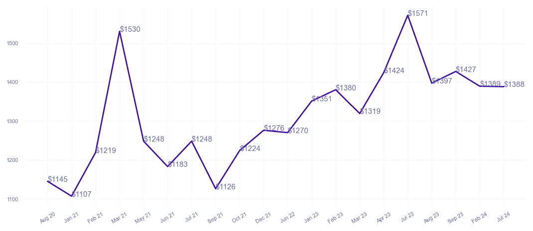 chart_img