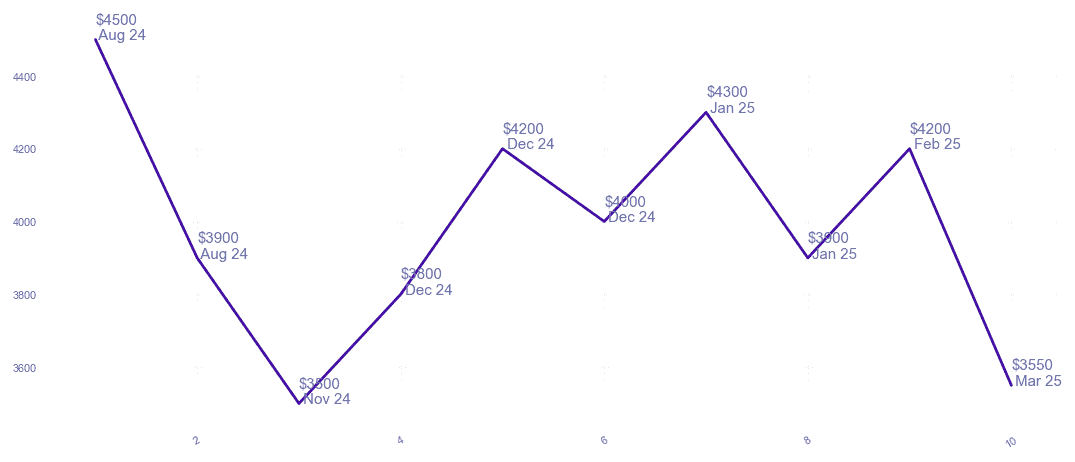 chart_img