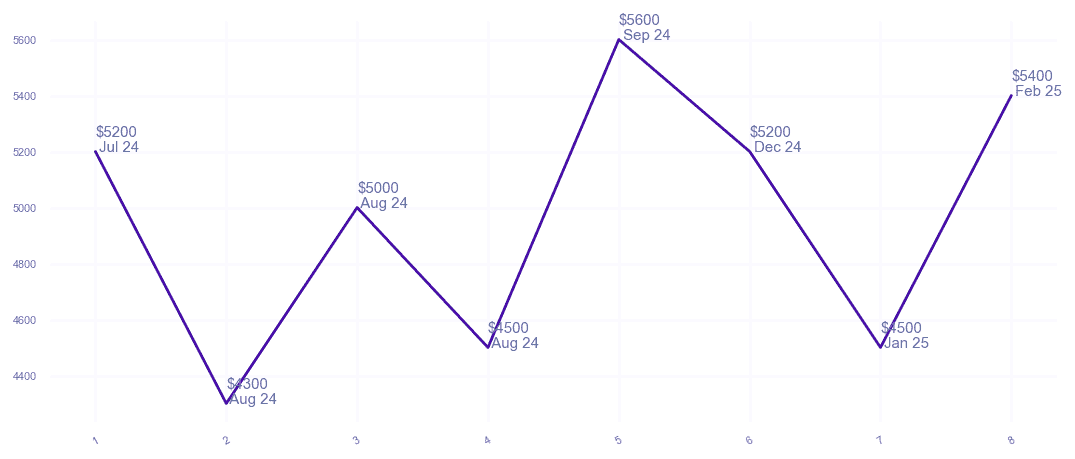 chart_img