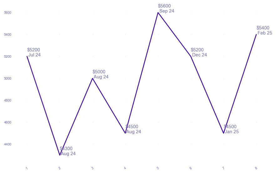 chart_img