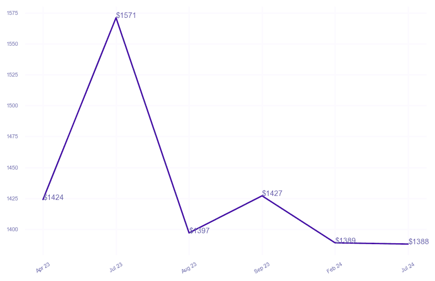 chart_img