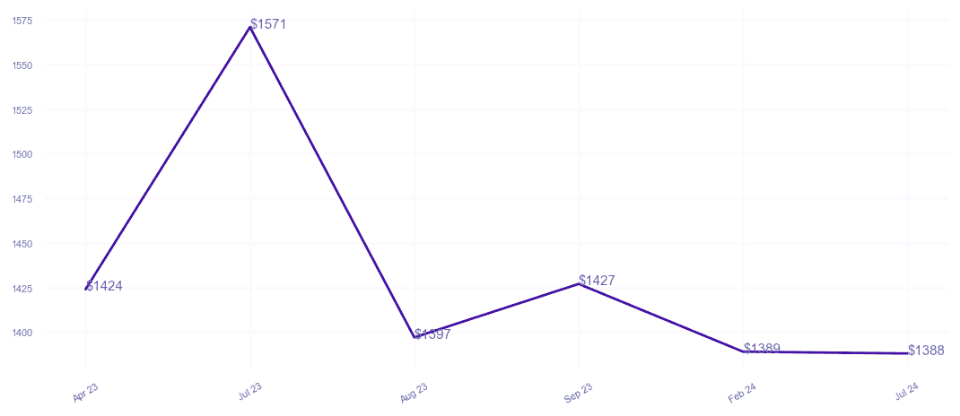 chart_img