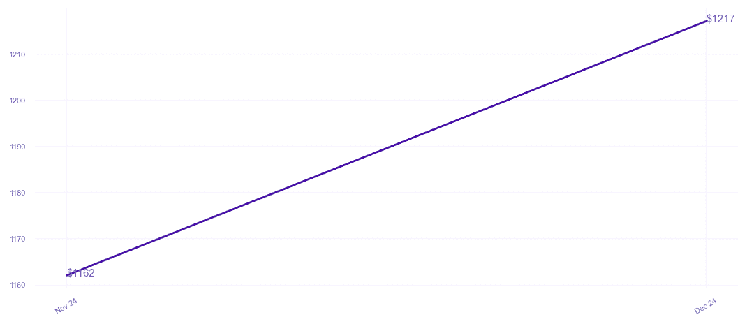 chart_img