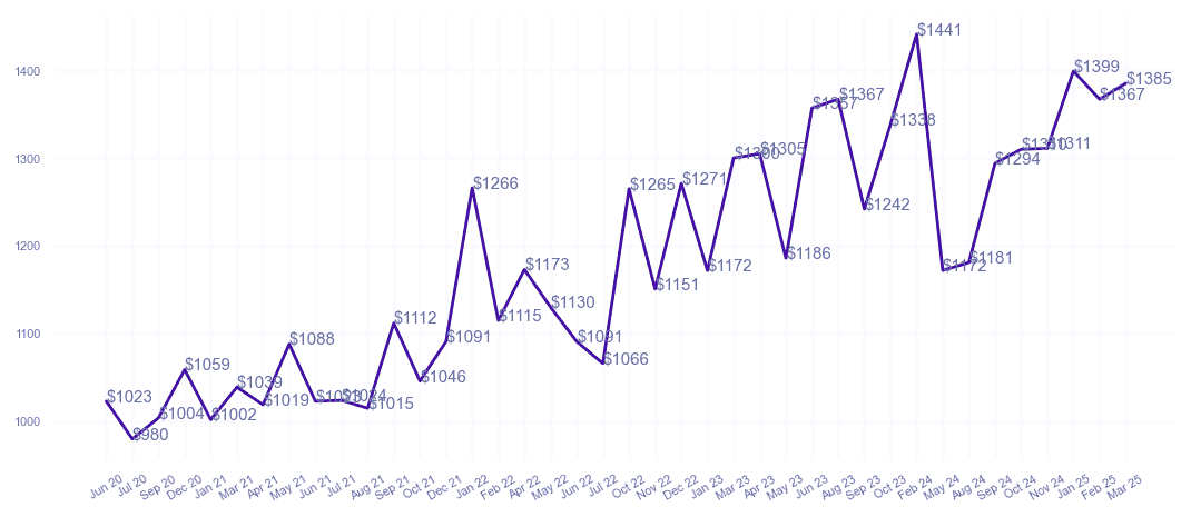 chart_img
