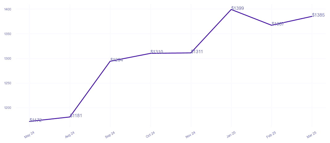chart_img