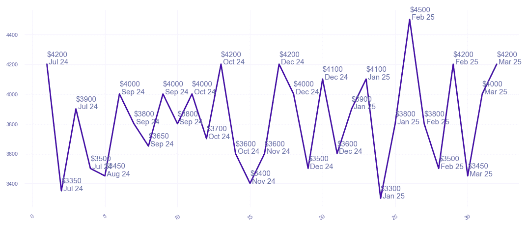 chart_img