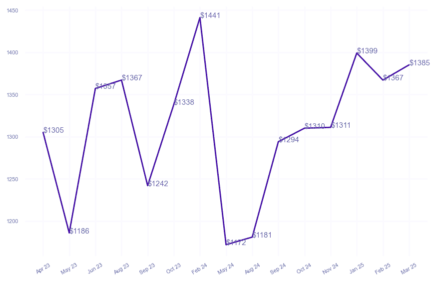 chart_img