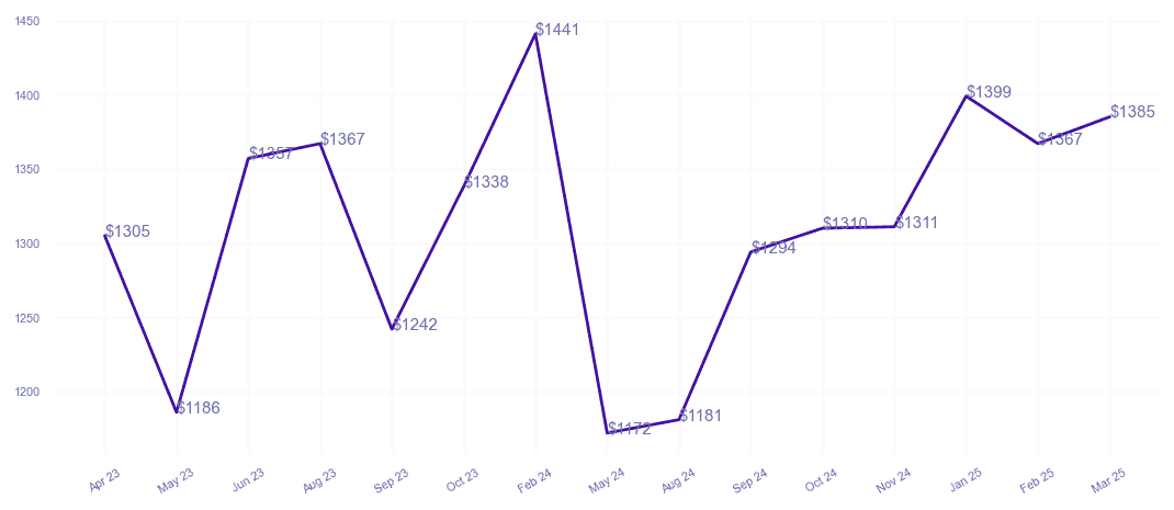 chart_img